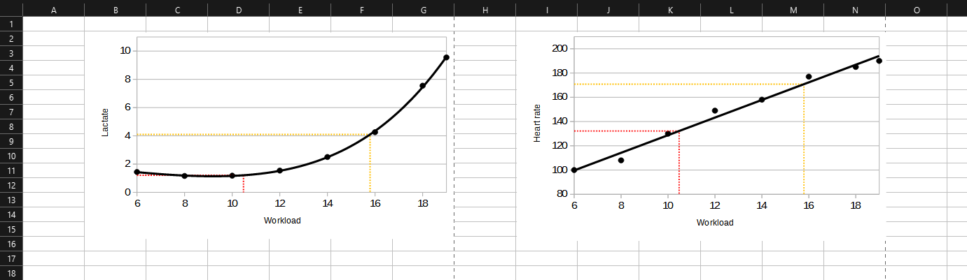 LibreOffice Calc demo charts screenshot